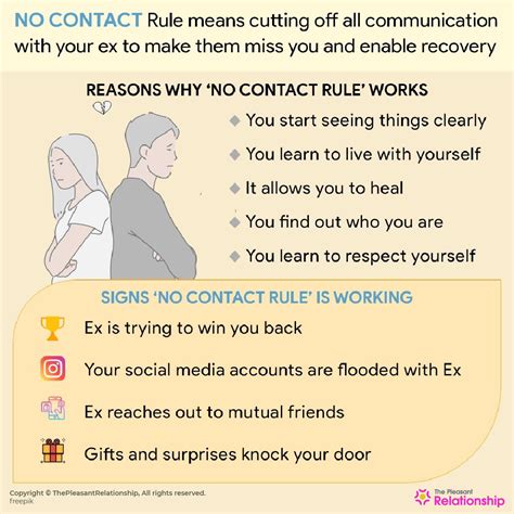 no contact rule during dating